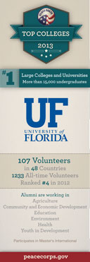Florida
