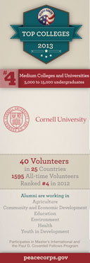 Cornell