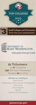 UMW