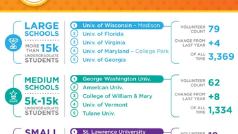 A graphic shows the list of 2020 top colleges
