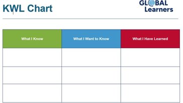 KWL chart