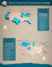 Infographic of top volunteer states and states per capita.