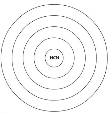 HCN circle diagram.